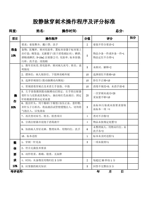 股静脉穿刺术操作程序及评分标准