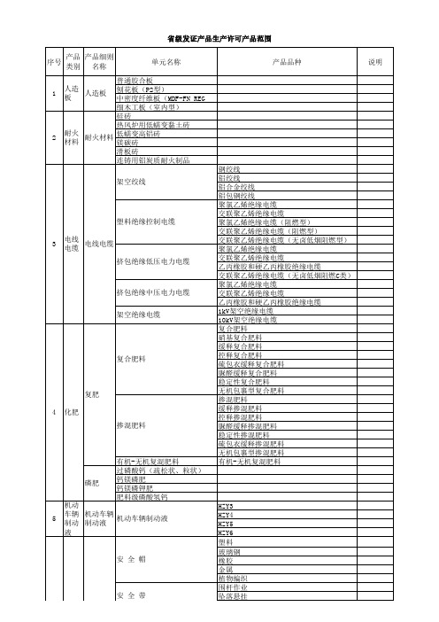 浙江省级发证产品生产许可产品范围