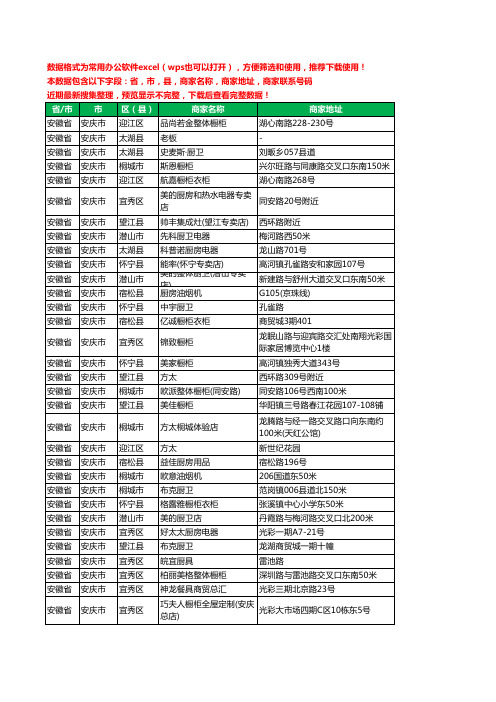 2020新版安徽省安庆市橱柜工商企业公司商家名录名单联系电话号码地址大全652家