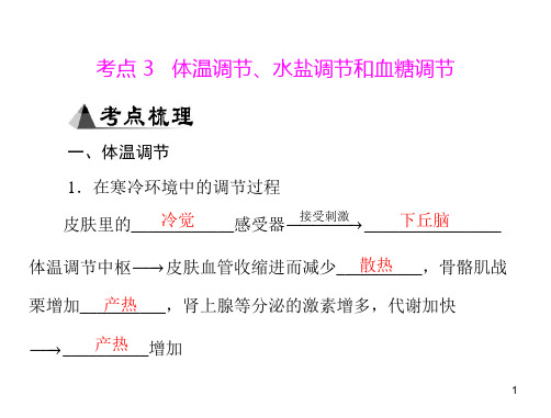 专题十四考点3体温调节、水盐调节和血糖调节ppt演示课件