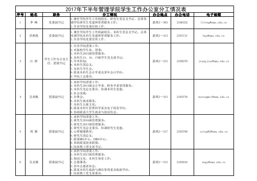 2017年下半年管理学院学生工作办公室分工情况表