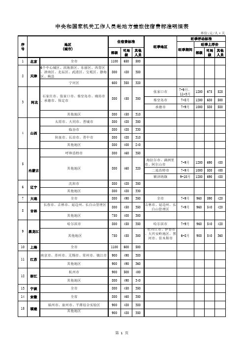 中央和国家机关工作人员赴地方差旅住宿费标准明细表