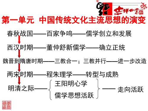 人教版高中历史必修三第1课“百家争鸣”和儒家思想的形成(共28张PPT)