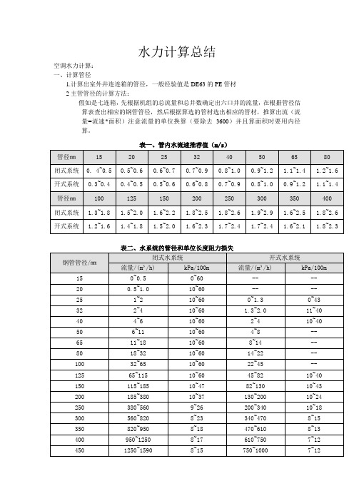 水力计算方法总结