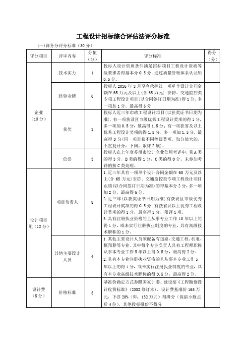 工程设计招标综合法评分标准