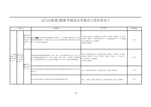 云门山街道2019年政务公开重点工作任务分工