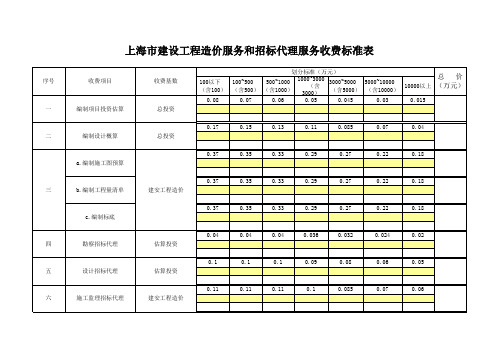 建设工程造价服务和招标代理服务收费标准表