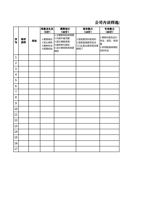 公司内训师选拔评定表