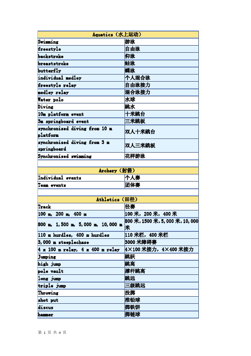 奥运会运动项目英文名称汇总[1]