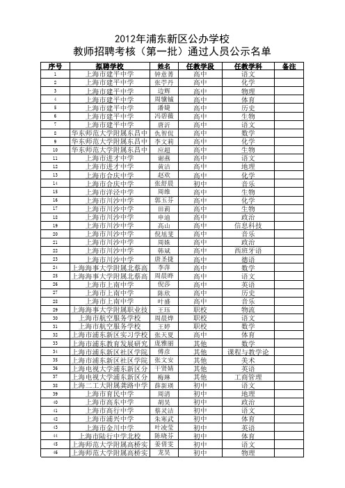 2012浦东新区教师编制考核公示