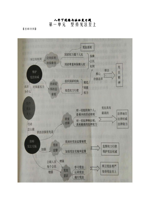 (完整版)人教版道德与法治八年级下册思维导图全