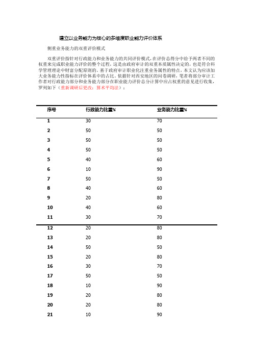 建立以业务能力为核心的多维度职业能力评价体系