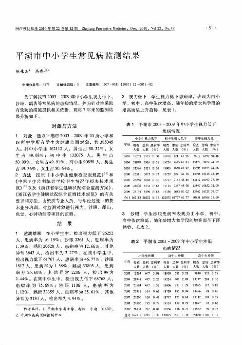 平湖市中小学生常见病监测结果