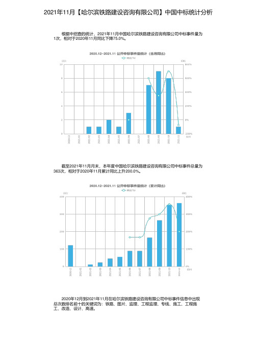 2021年11月【哈尔滨铁路建设咨询有限公司】中国中标统计分析