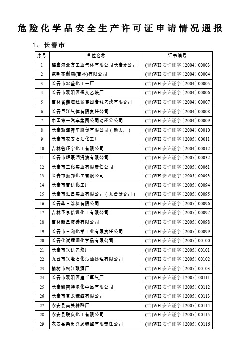 危险化学品安全生产许可证申请情况通报