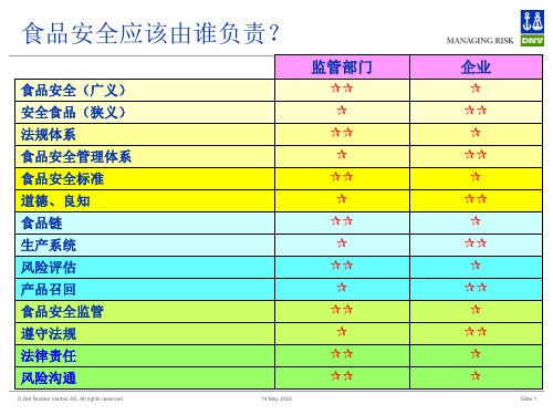 培训课件之二食品安全管理体系课件