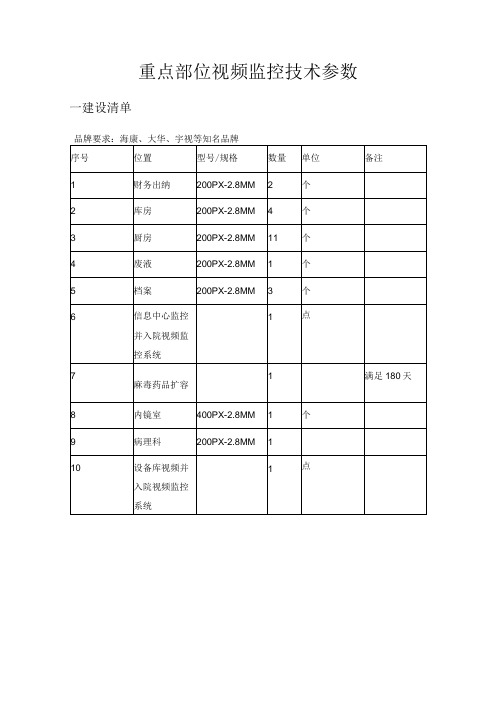 重点部位视频监控技术参数