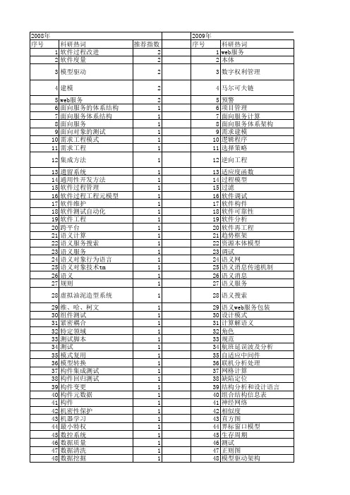 【计算机科学】_软件框架_期刊发文热词逐年推荐_20140723