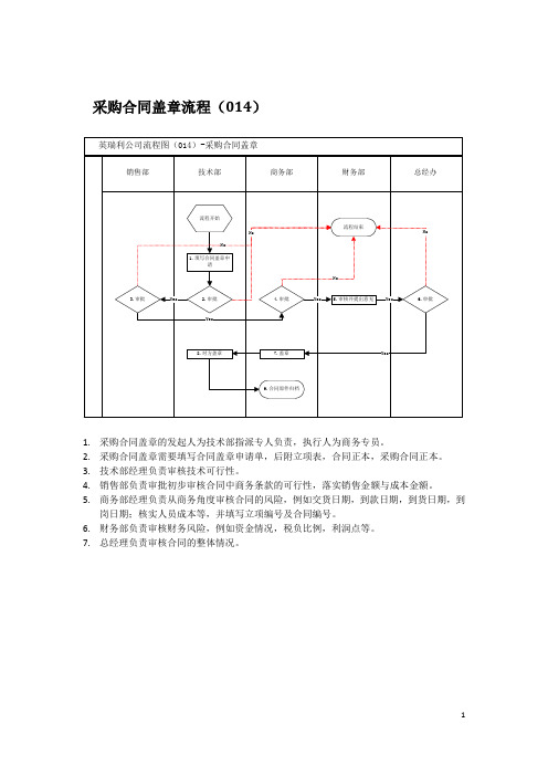 集团公司采购合同盖章流程图说明