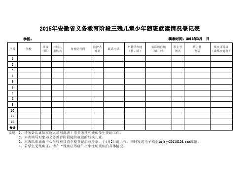 2015年三残儿童随班就读统计表