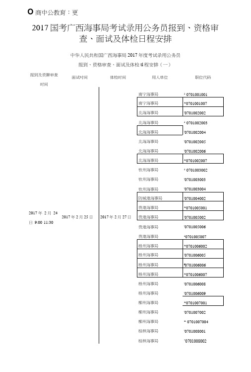 2017国考广西海事局考试录用公务员报到、资格审查、面试及体检日程安排.doc