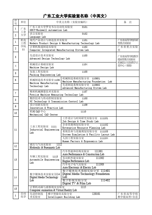 广东工业大学室名称