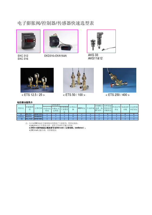 电子膨胀阀快速选型(BETA)