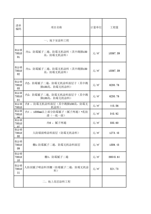 涂料工程招标报价清单