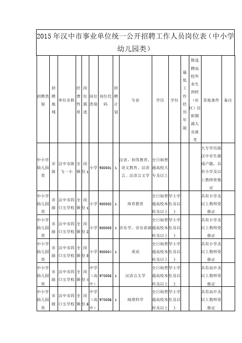 2015年汉中市事业单位统一公开招聘工作人员岗位表(中小