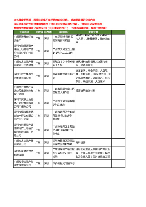新版广东省深圳广州房地产工商企业公司商家名录名单联系方式大全11家