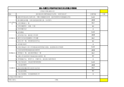 安全员考核表