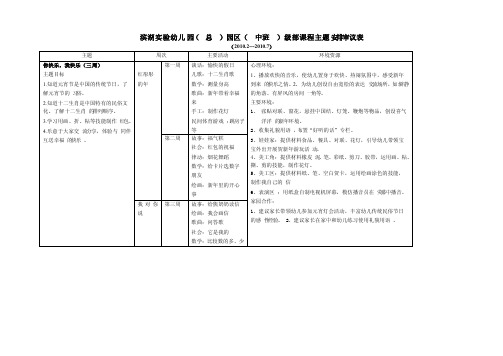 中班下主题审议初稿