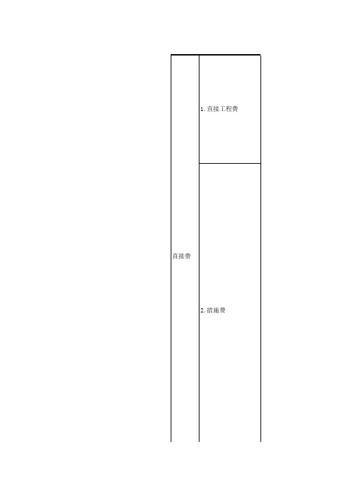 建安工程费计算方法