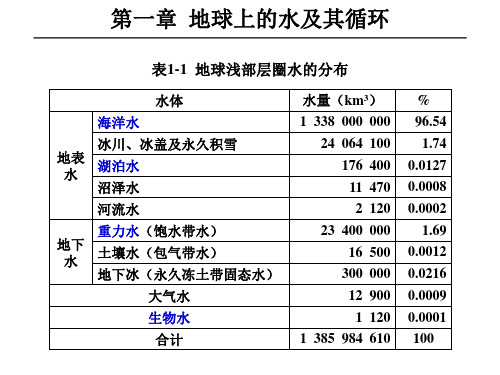 水文地质学-----岩石中的空隙与水分