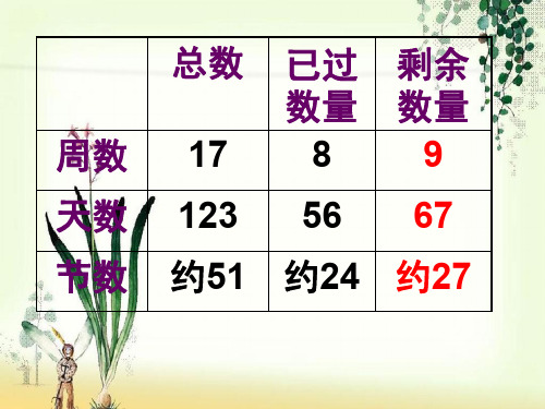【一线精品】 生物的生殖和发育10 最新优秀公开PPT课件