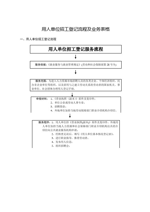 用人单位招工登记流程及业务表格