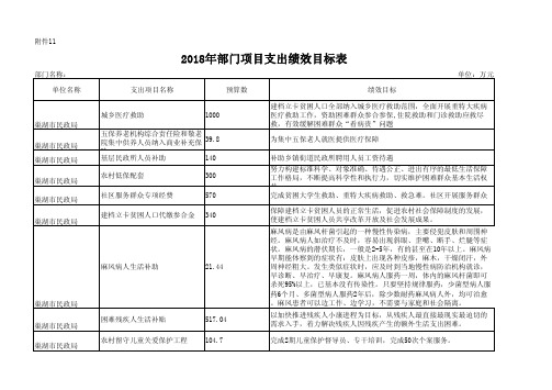 2018年部门项目支出绩效目标表