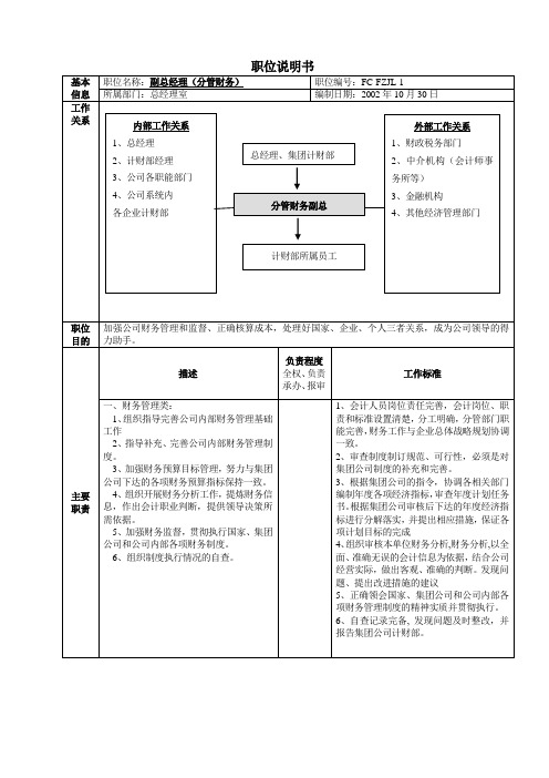 副总经理职位说明书