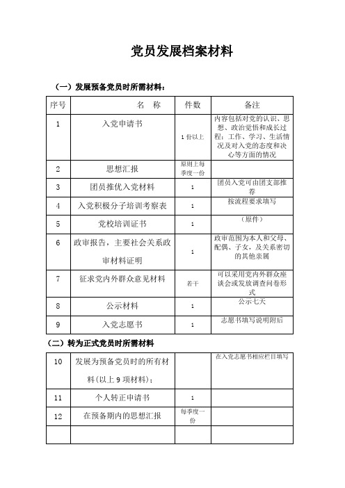 党员发展档案材料参考