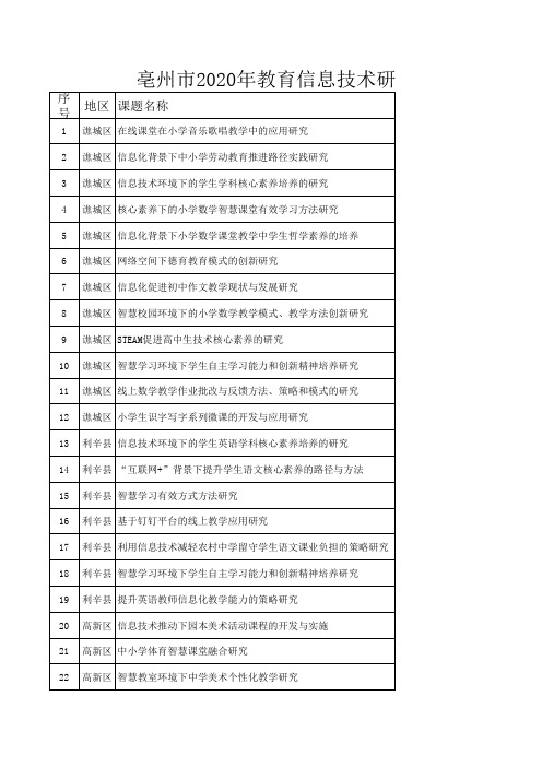 亳州市2020年教育信息技术研究课题拟立项名单