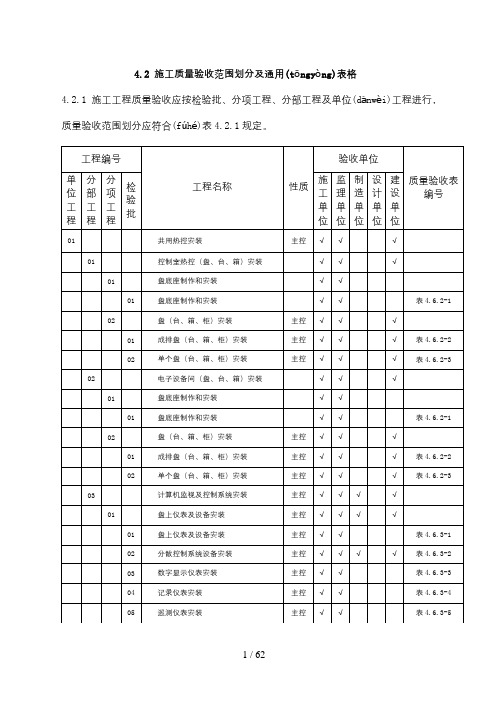 DLT-5210.4-2009-电力建设施工质量验收及评价规程-第4部分：热工仪表及控制装置[1]