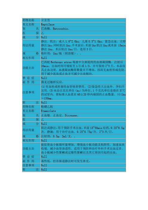 立止血
