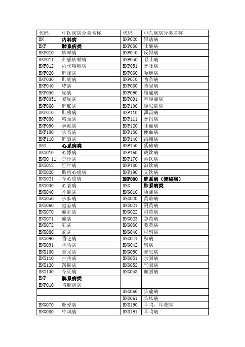 中医疾病分类名称