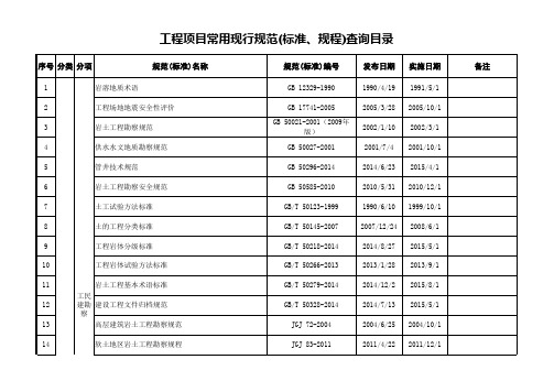 工程项目常用现行规范(标准、规程)查询目录