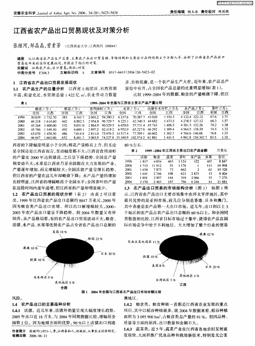 江西省农产品出口贸易现状及对策分析