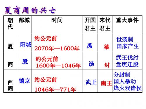 《春秋战国的纷争》(共61张PPT)