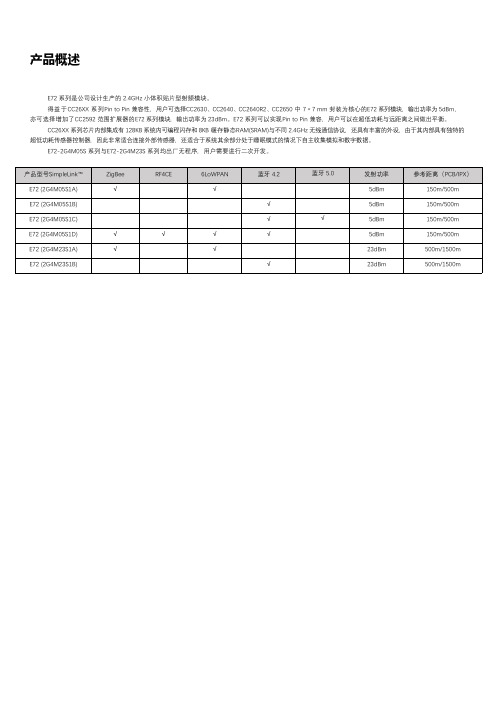 亿佰特(Ebyte)-E72模块低功耗cc2592双核无线模块高性能PA+LNA