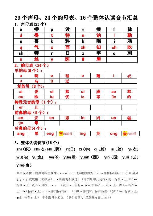 23个声母、24个韵母表、16个整体认读音节汇总-23个声母韵母表