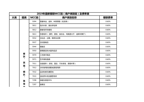 2019年最新MCC码(支付行业POS机刷卡商户类别码)以及费率明细表