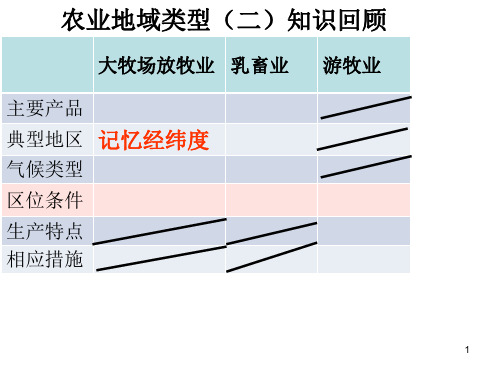 混合农业(优质)ppt课件